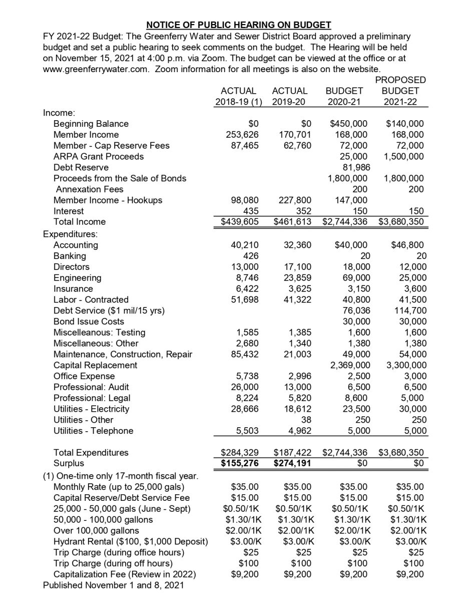 Budget for FY 2021-22