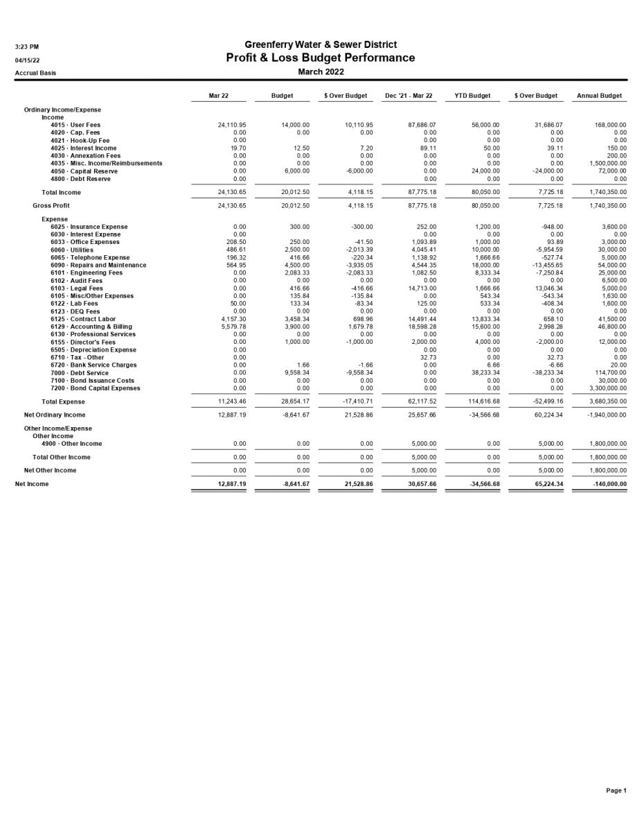 rwi_1358_Profit_and_Loss_Statement_-_April_1__2022